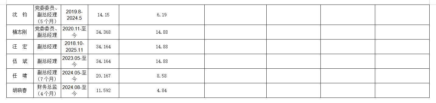 ffaa6602-5737-4e66-bf89-f85c79305e1f